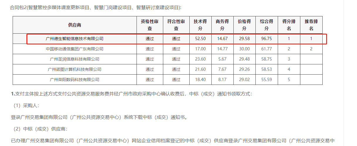 USDT钱包(中国)喜提大标！ 智慧校园一卡通，助力广州市技师学院校园信息化建设